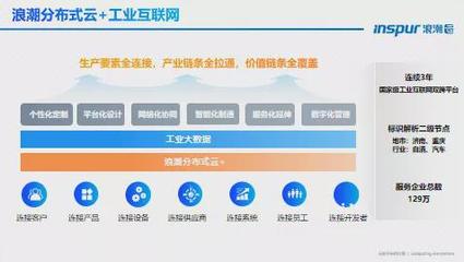『浪潮云』尹萍:浪潮分布式云加速新一代行业云转型