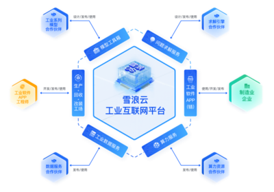 「雪浪云」完成超3亿元B轮融资,凡卓资本担任独家财务顾问