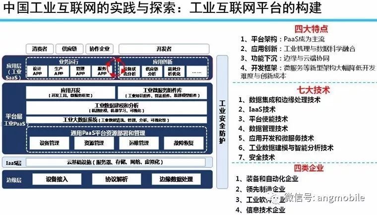 余晓晖 | 中国工业互联网发展现状、展望