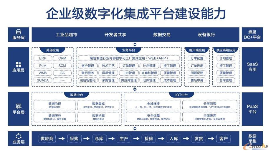 装备制造行业工业互联网服务商 恒远科技完成A+轮融资