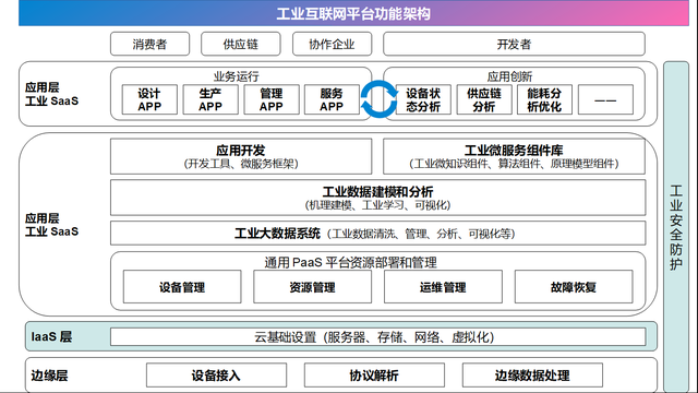 重磅!36氪中国新基建之王「工业互联网领域」TOP50企业揭晓