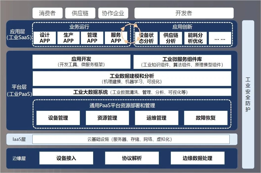 工业互联网发展趋势回顾与展望