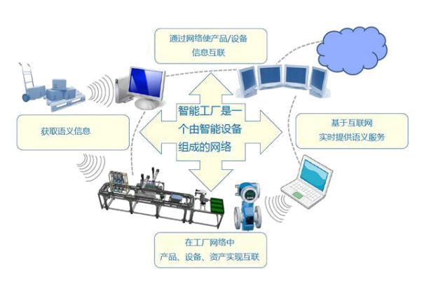 服装产业五大趋势,数字化成为发展关键