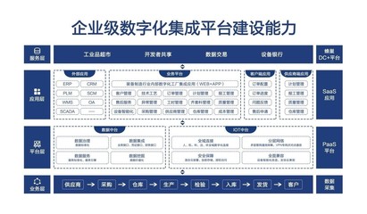 装备制造行业工业互联网服务商 恒远科技完成A+轮融资