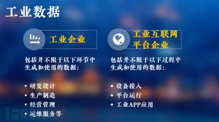 二、工业互联网数据